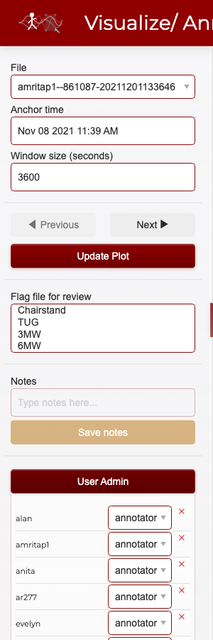 User Admin panel