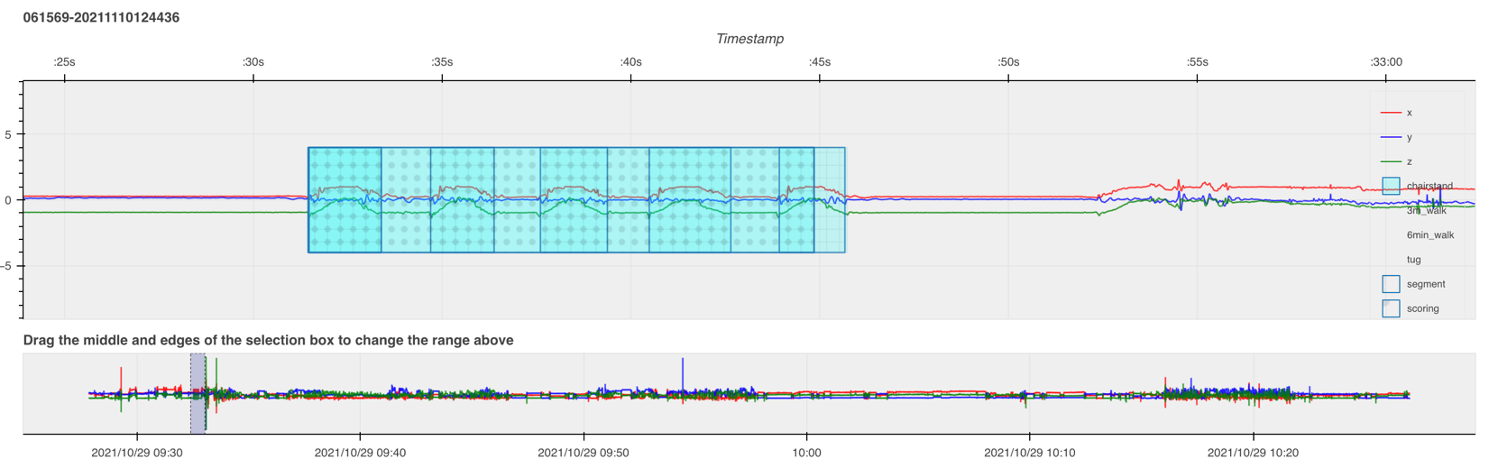 Episode, Score, and Segment annotations side by side