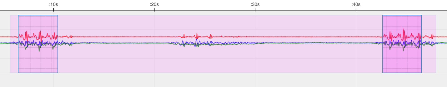 3-Meter Walk score boundaries