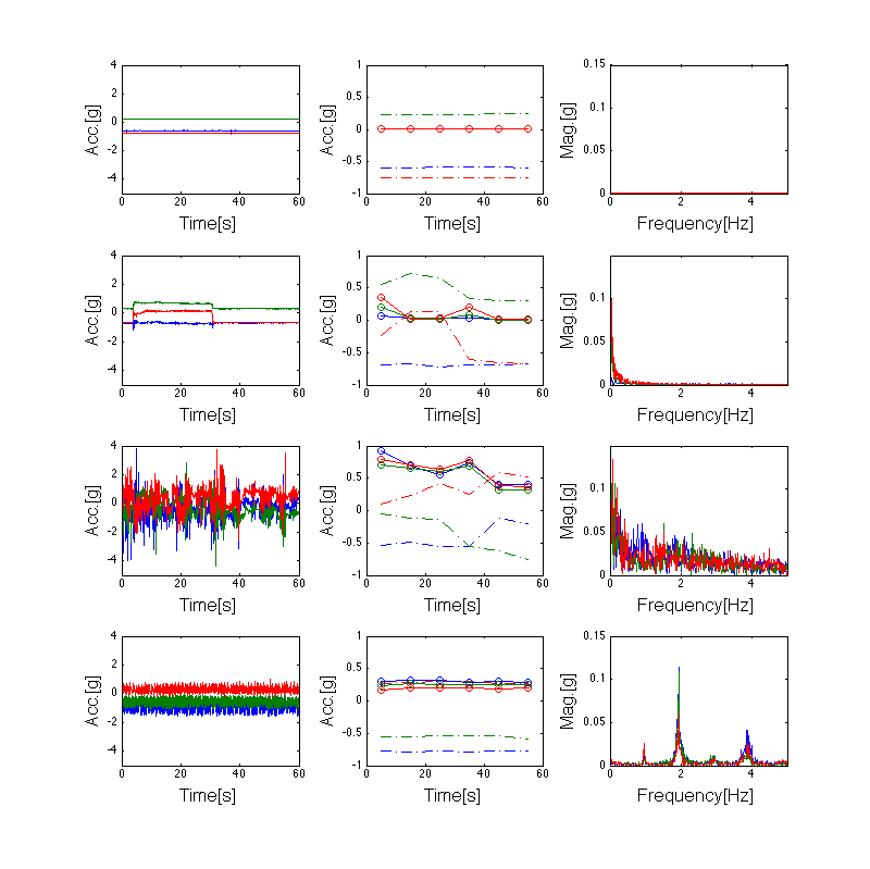 Four signal types from Urbanek 2015 Figure 2